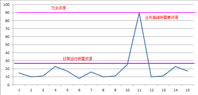 陈爱珍 - 传统企业IT架构如何互联网化1